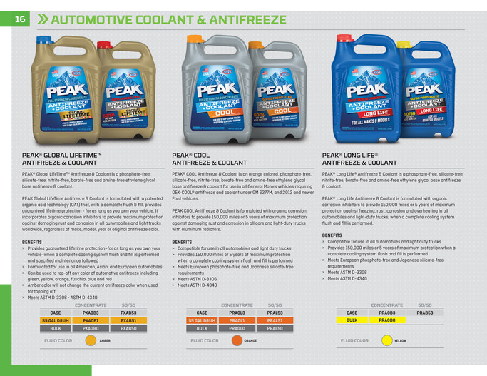 PEAK PEAK Commercial and Industrial Product Catalog Page 1617