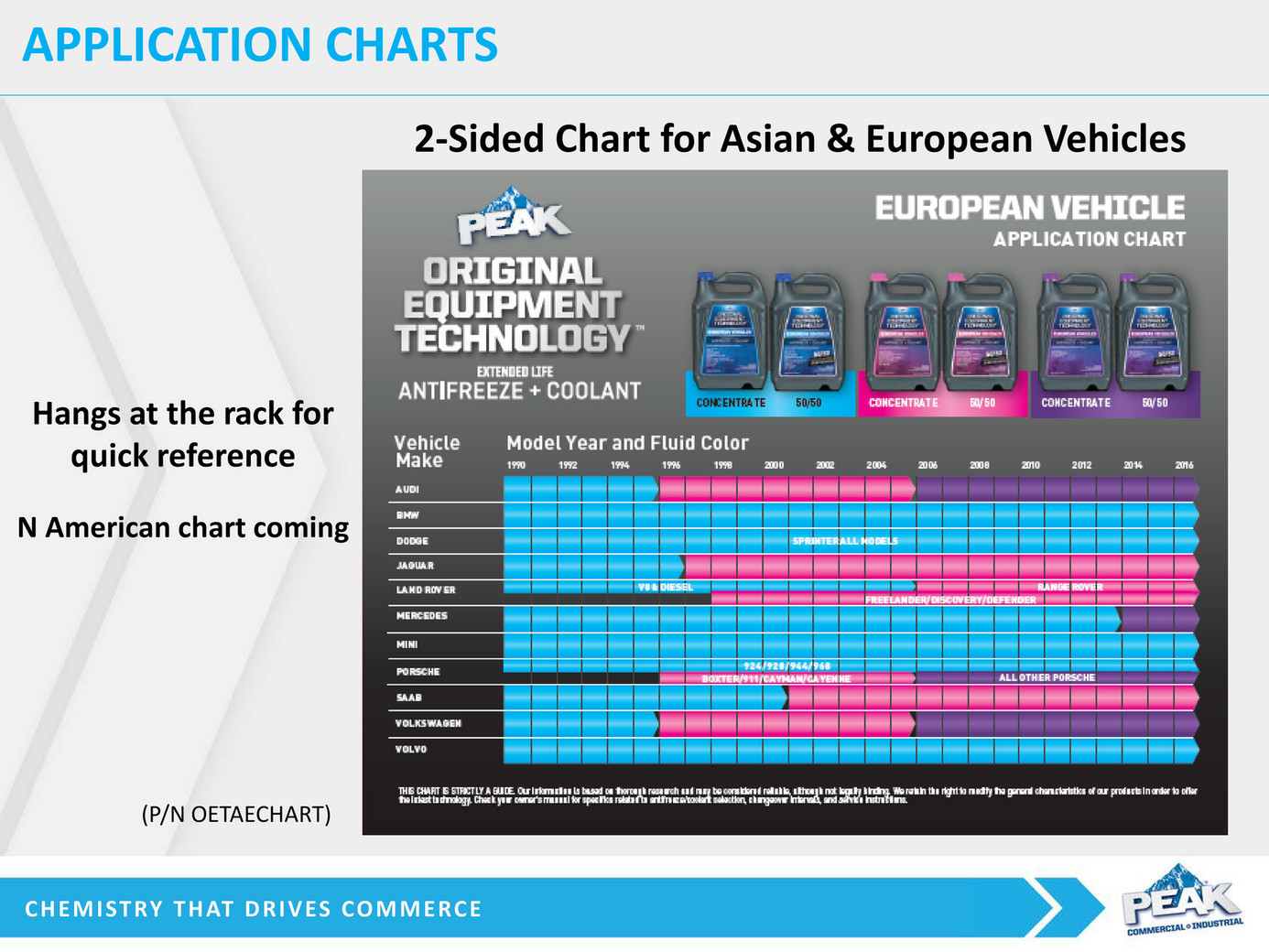 Peak C I Oet Installer Program Page 10 Created With Publitas Com