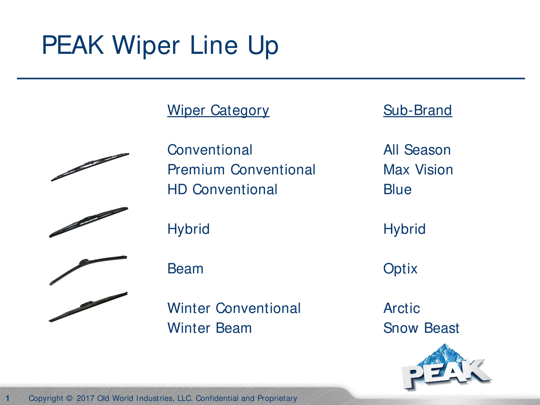 PEAK C&I Wiper Blade Presentation Page 1 Created with
