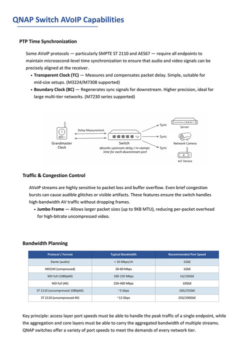 Hsync Packet Format QNAP - QNAP_AVoIP_Solution_Guide_V1 - Page 1