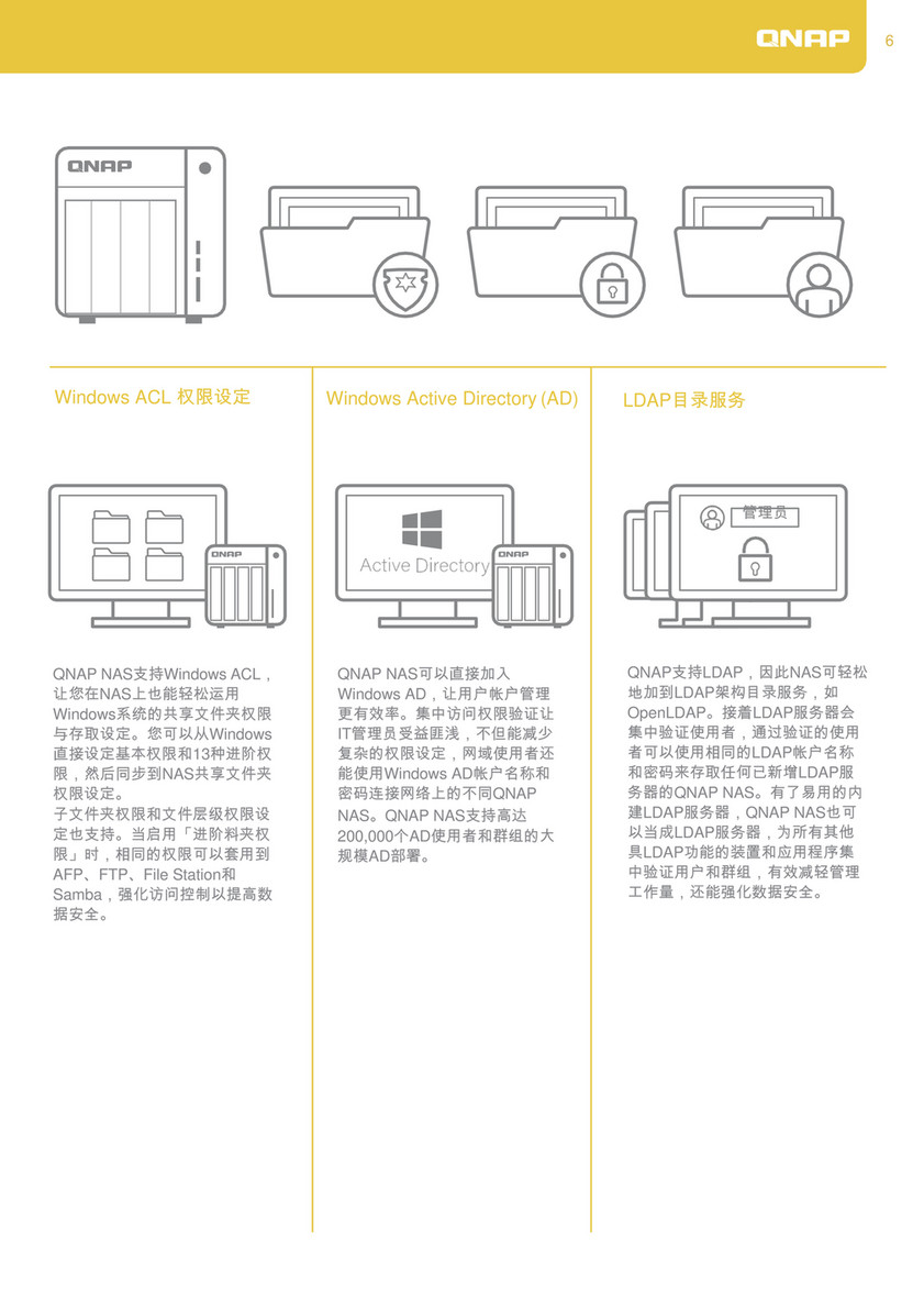 Qnap Zh Cn White Paper Gdpr Page 8 Created With Publitas Com