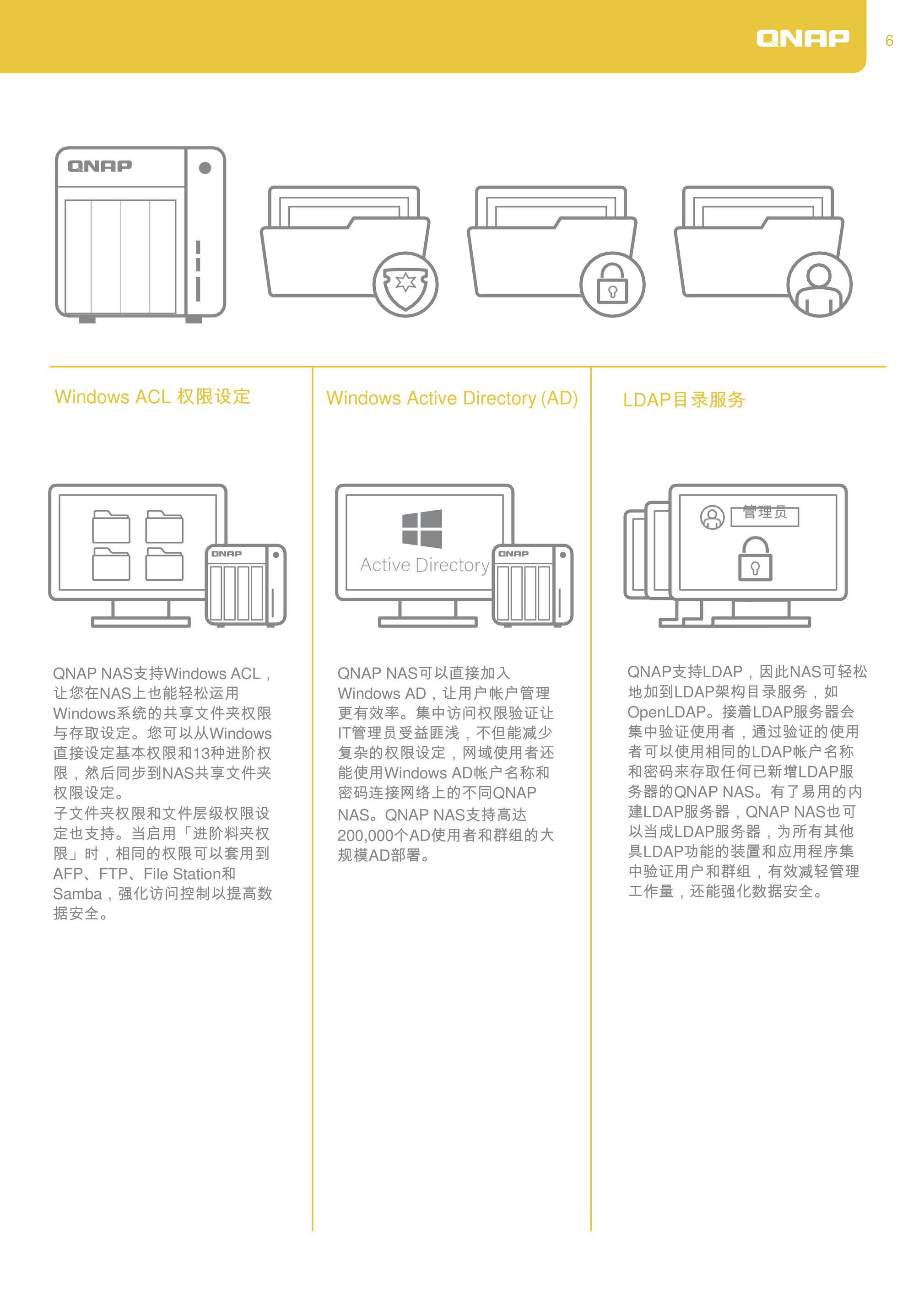 Qnap Zh Cn White Paper Gdpr Page 7