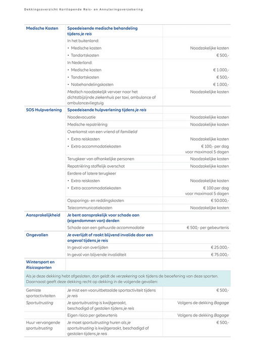 Allianz Assistance - Voorwaarden_Kortlopende_Reis_en ...