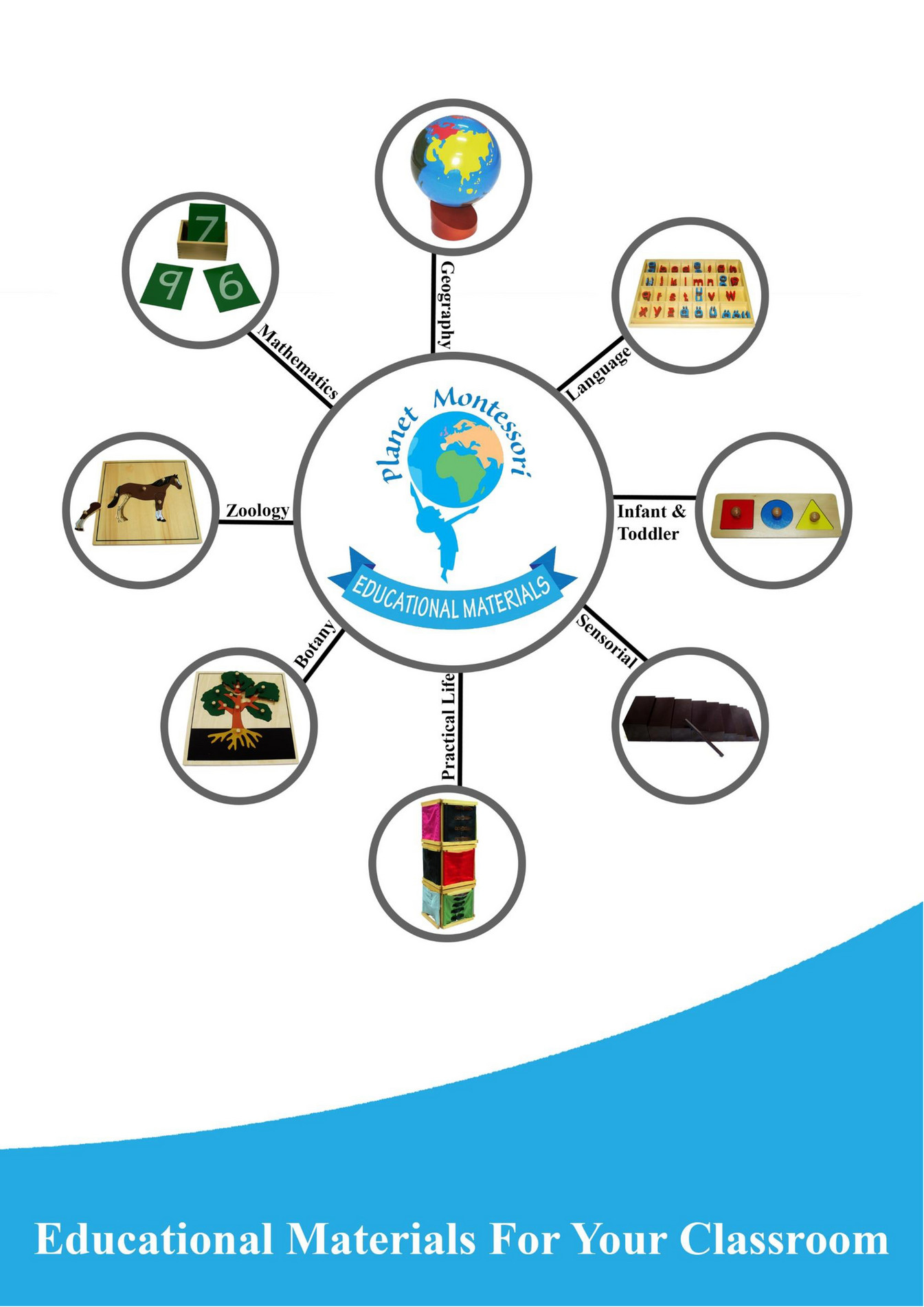 Planet Montessori PH - Planet Montessori Catalog - Page 1 - Created ...