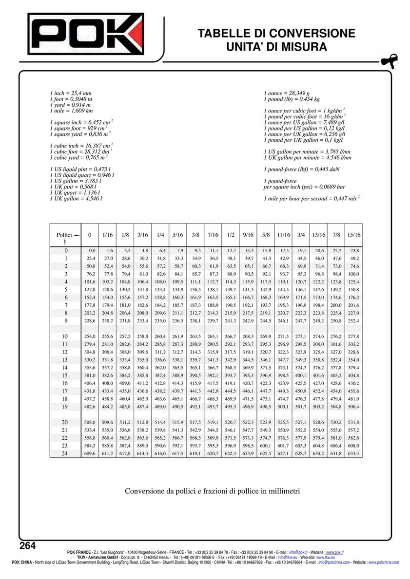 Pok Katalog Italienisch Seite 266 267 Created With Publitas Com