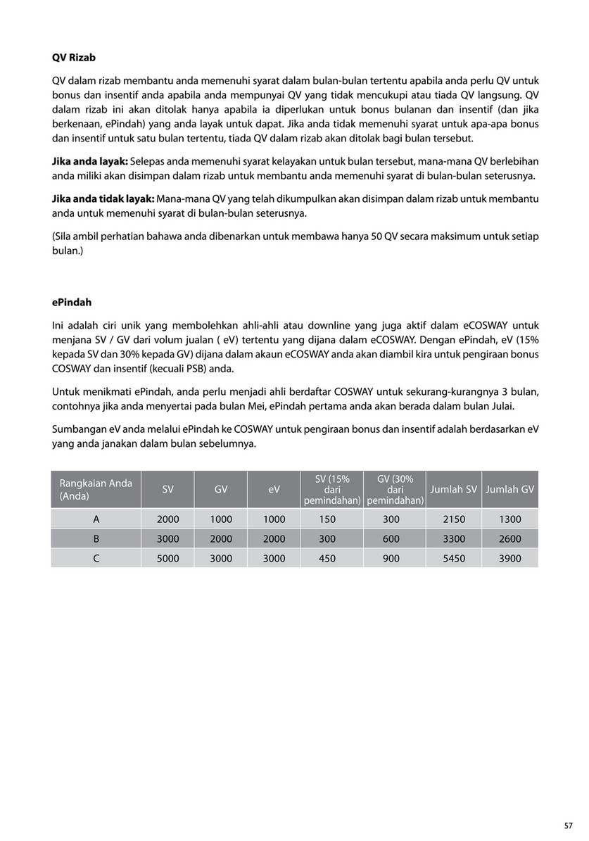 Cosway Malaysia Cosway Marketing Plan Book Revised January 2017 Page 58 59 Created With Publitas Com