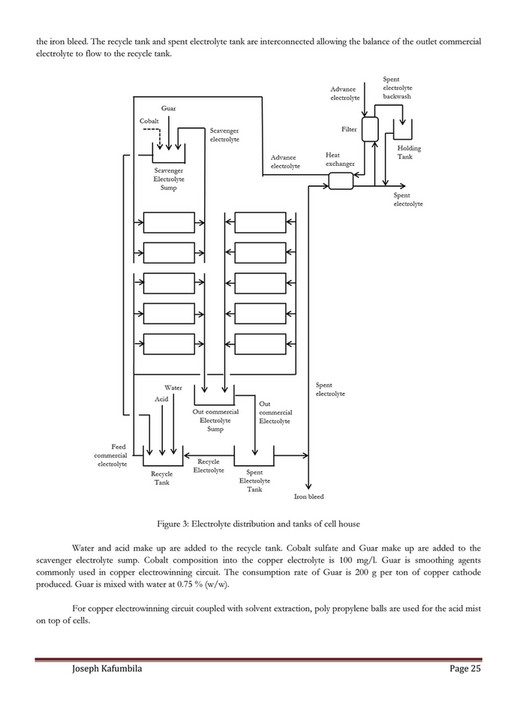 Electrowinning Process.pdf My publications - Design of copper electrowinning circuit - Page 24-25 ...