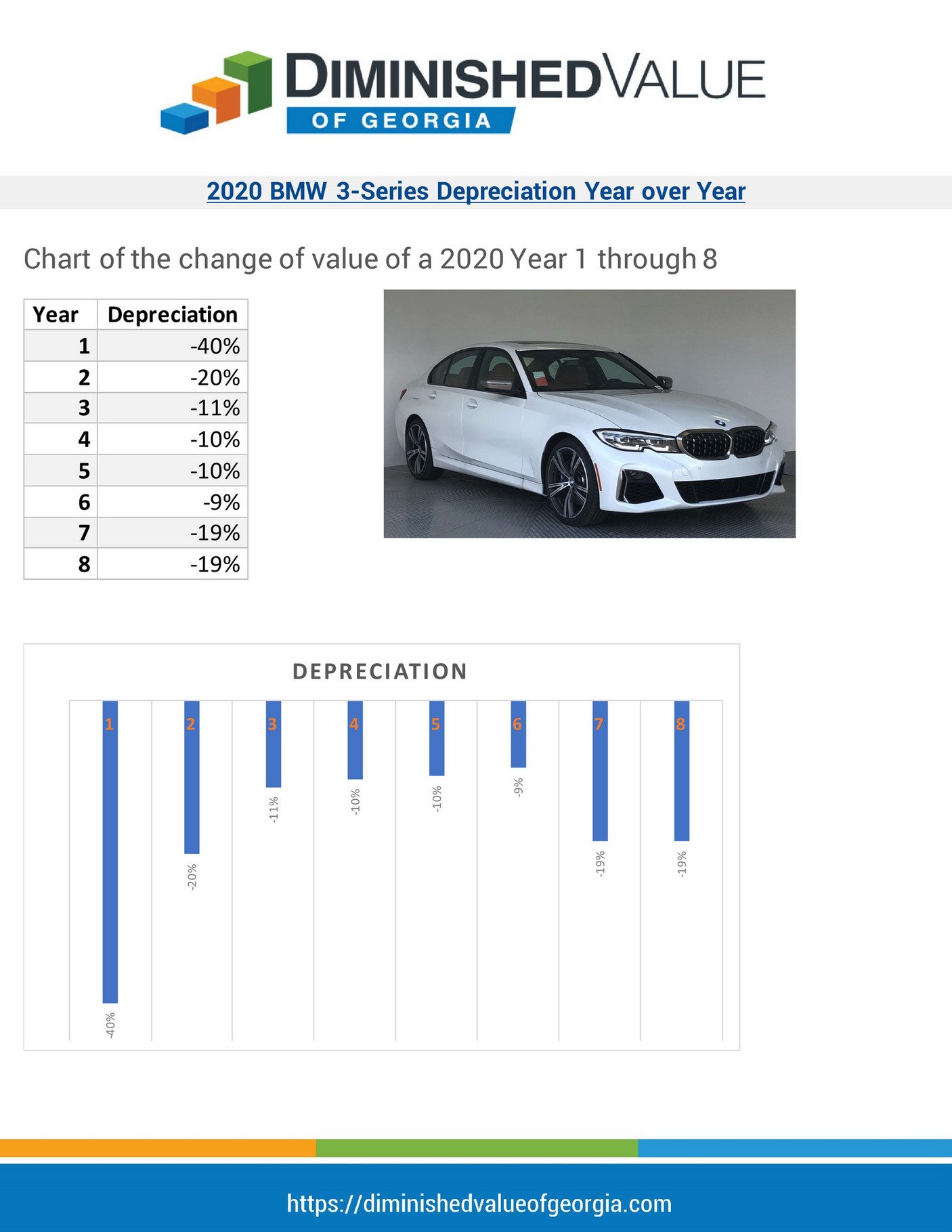 Appraisal Engine Inc - 2020-bmw-3-series-depreciation-curve - Page 1 ...