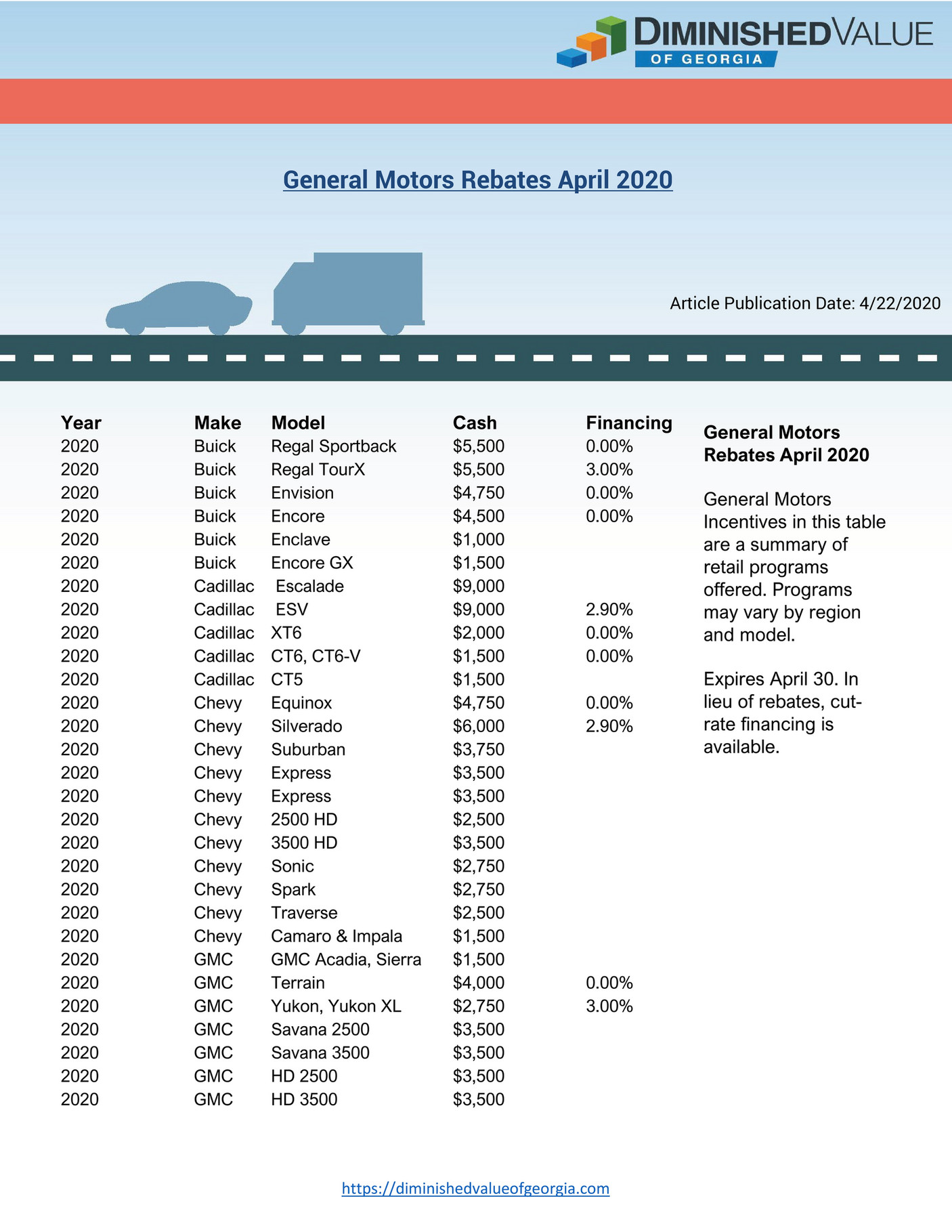 appraisal-engine-inc-general-motors-rebates-april-2020-page-1