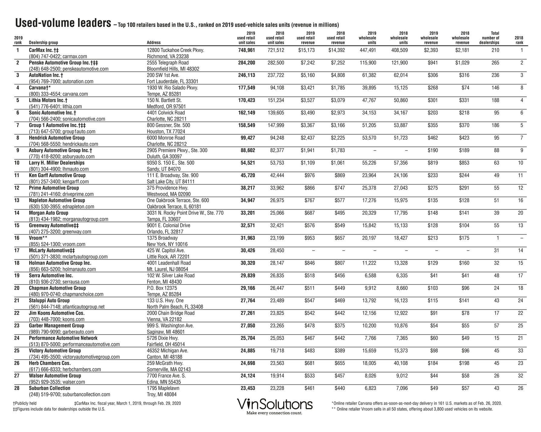 Appraisal Engine Inc - Top 100 retailers based in the U.S., ranked on ...