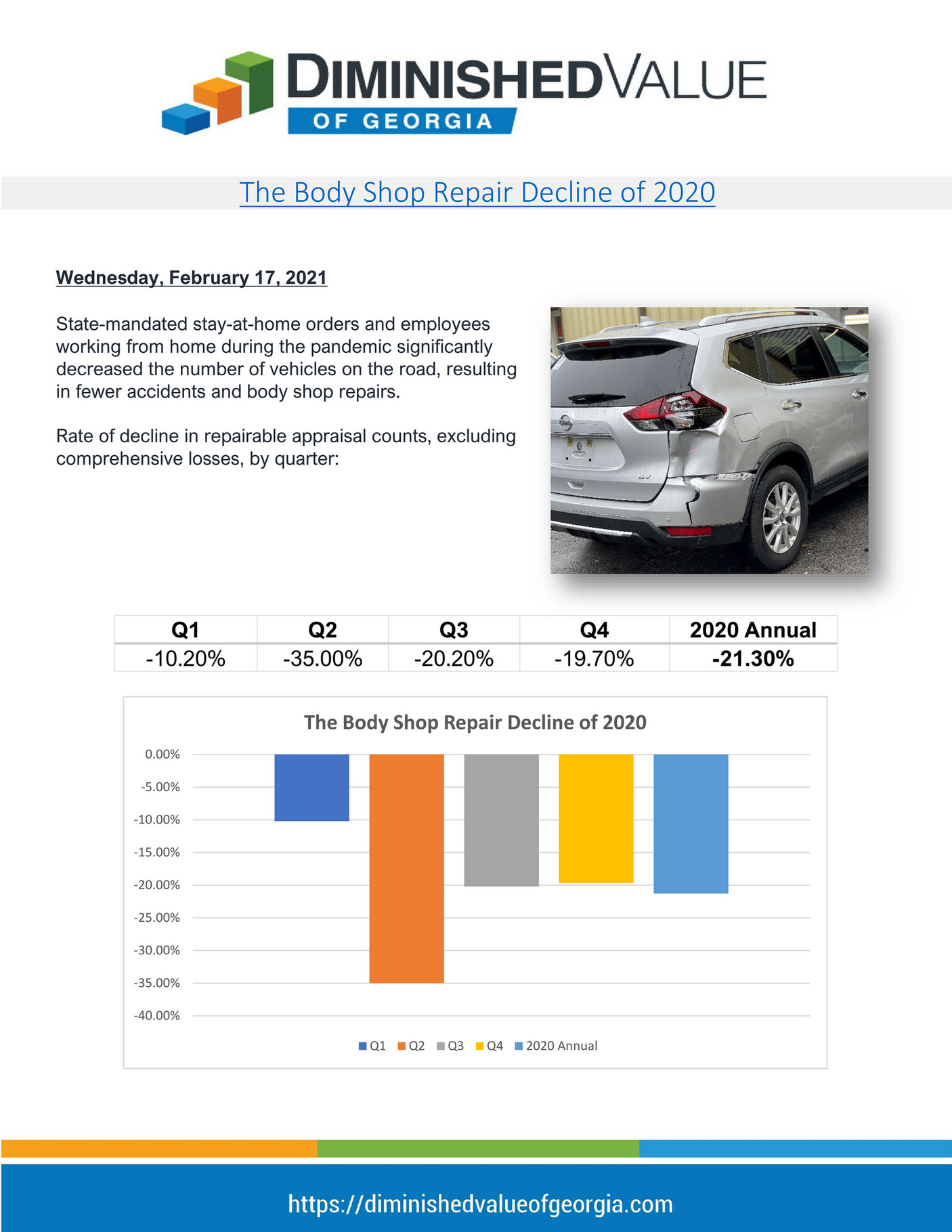 Appraisal Engine Inc The Body Shop Repair Decline of 2020 Page 1