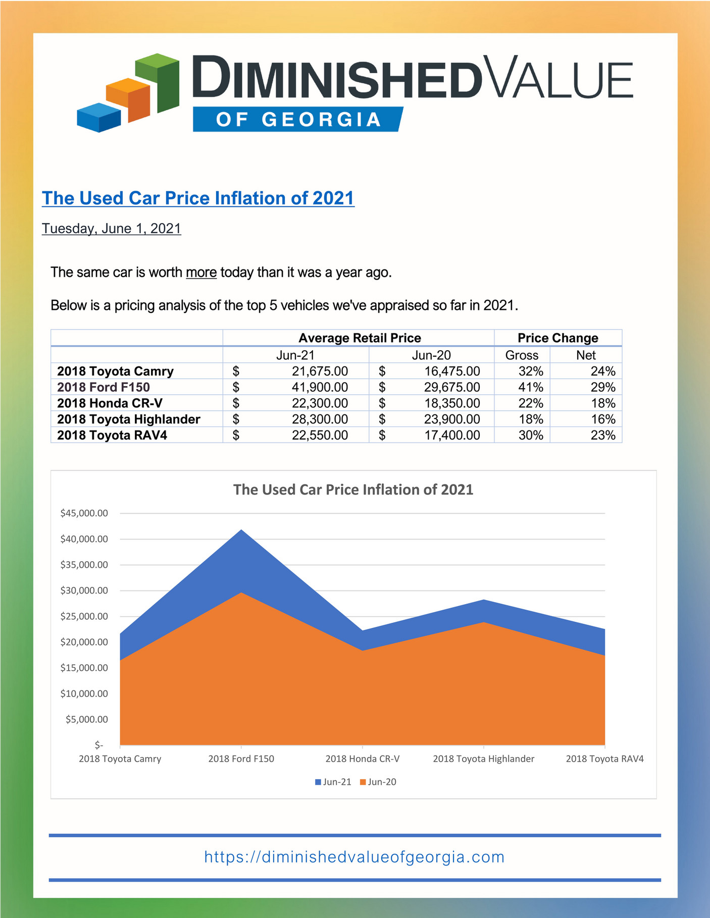 ibb valuation car price