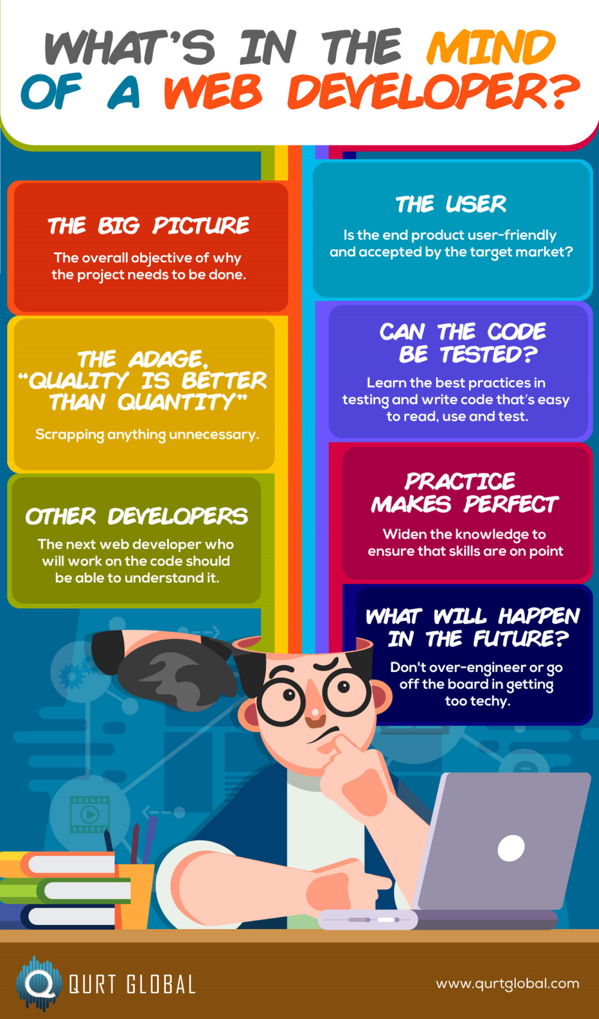 My Publications - What’s In The Mind Of A Web Developer - Page 1 