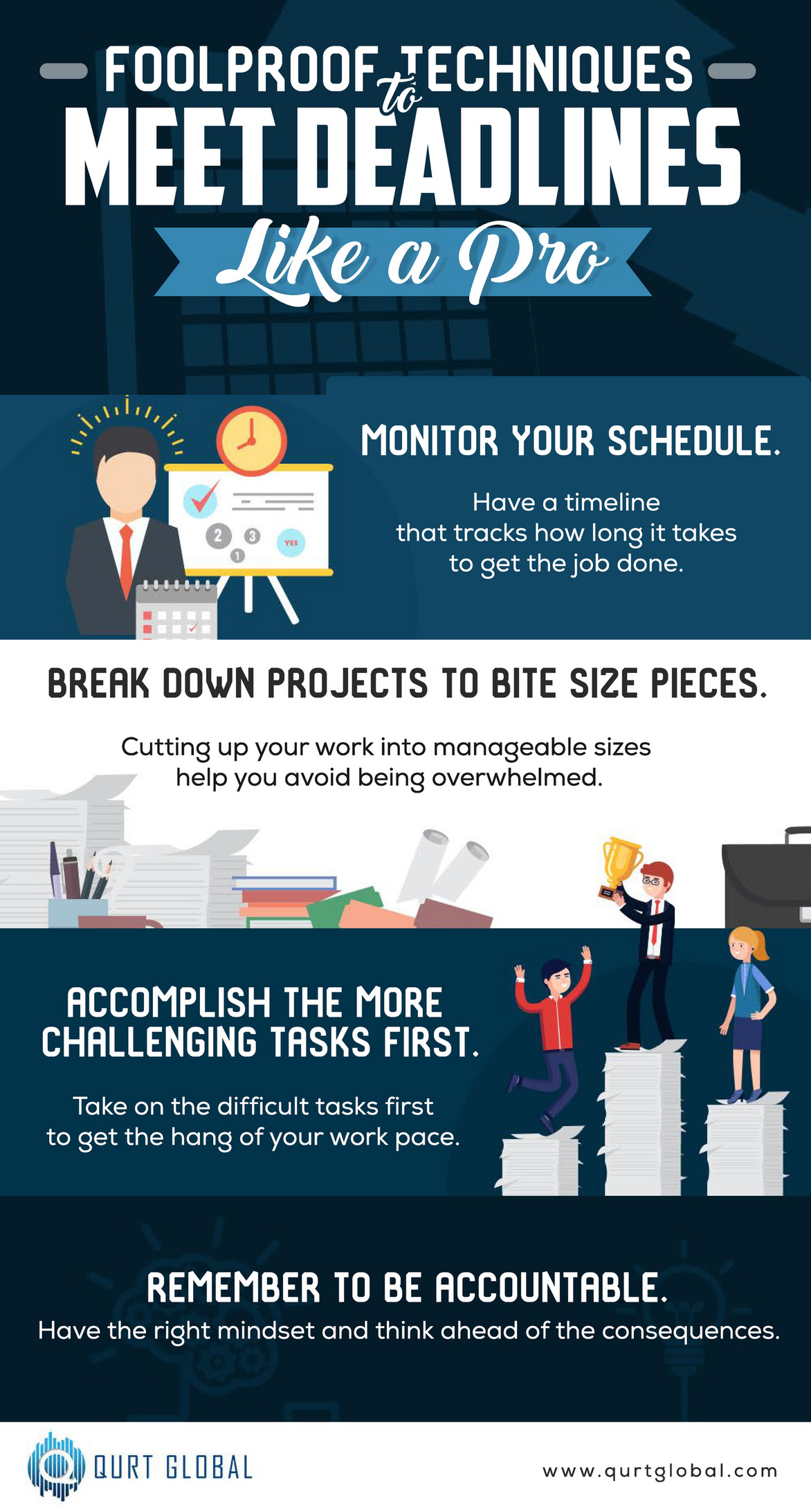 My Publications - Foolproof Techniques To Meet Deadlines Like A Pro ...