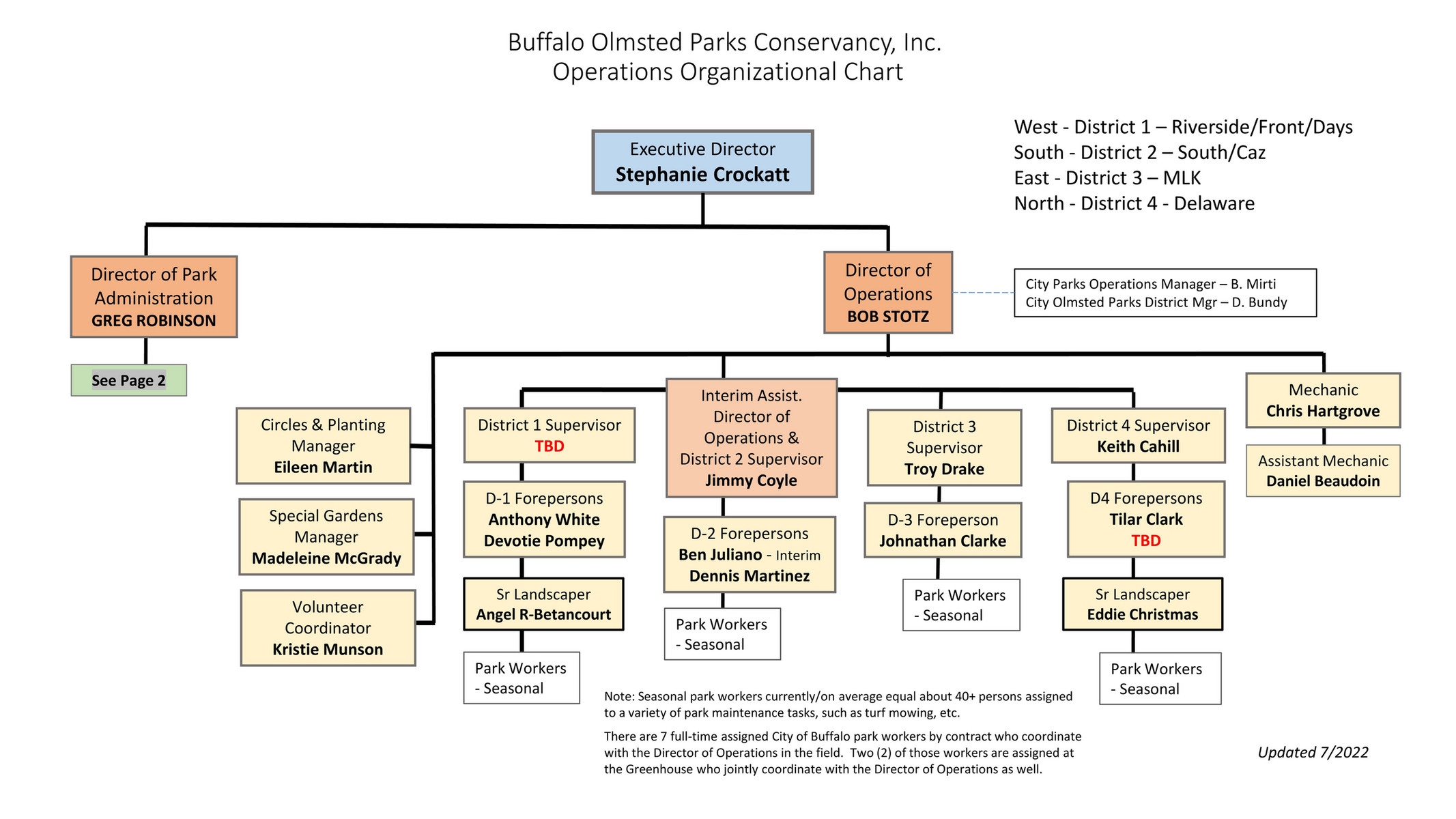 BOPC - D-b-Org Chart - Ops With Golf | Board Of Trustees Manual | July ...