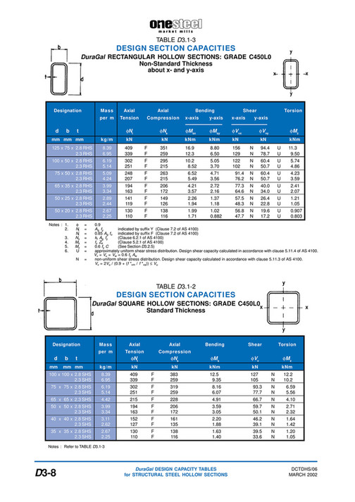 Onesteel Rhs Sizes EconoSteel - ONESTEEL SPAN TABLE - Page 54-55 - Created with Publitas.com