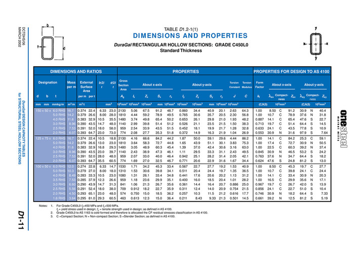 Design Capacity Tables For Structural Steel Pdf