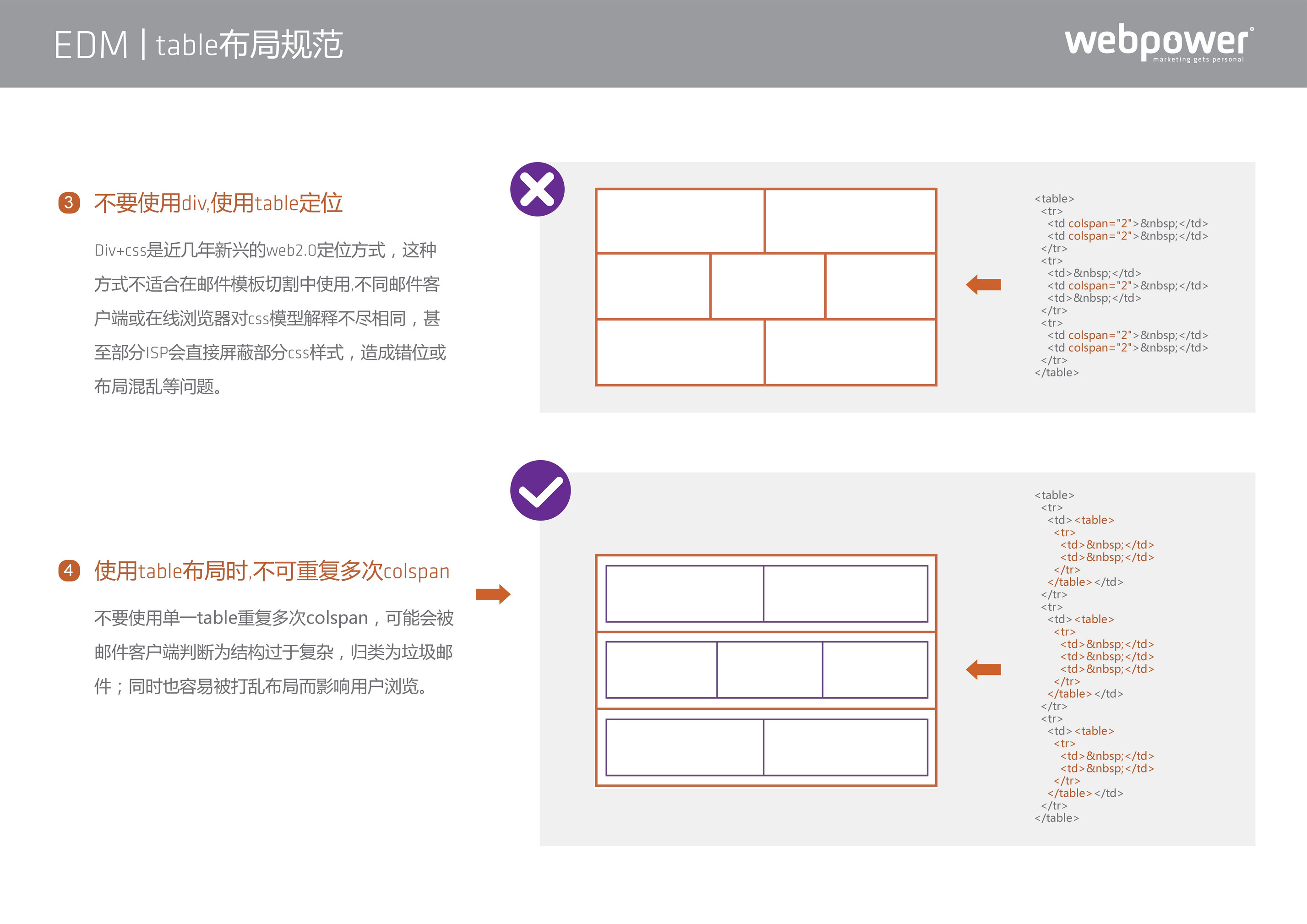 Webpower 邮件制作规范 新版 页2 3 Created With Publitas Com