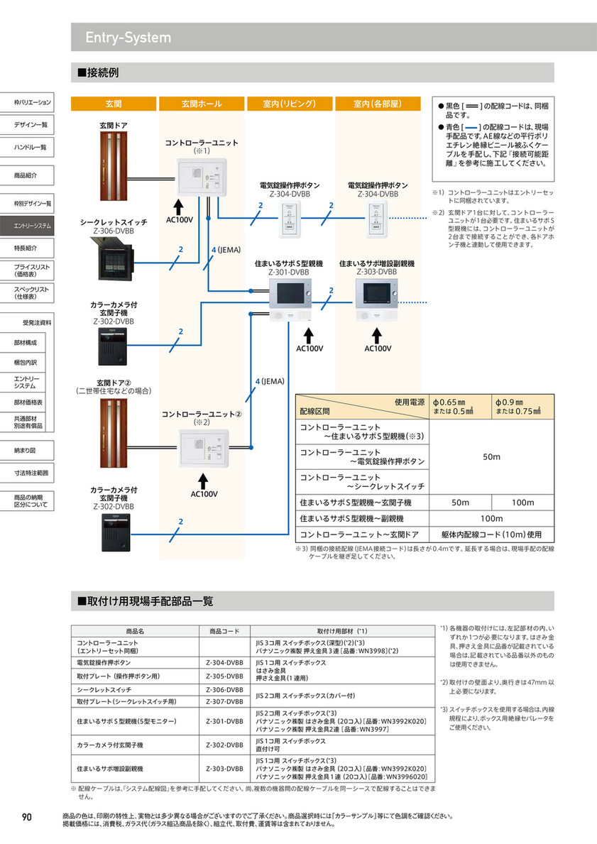 【全商品オープニング価格 特別価格】 分電盤 高機能 扉付 ドア付 リミッタスペースなし 単3 24+0 75A ENR 7240-L