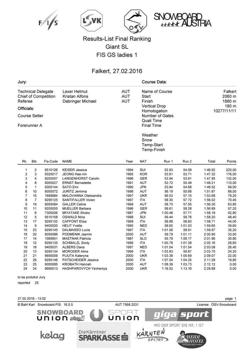 My publications 6_Falkert 27.2.2016_1 Page 2 3 Created My publications 6_Falkert 27.2.2016_1 Page 2 3 Created