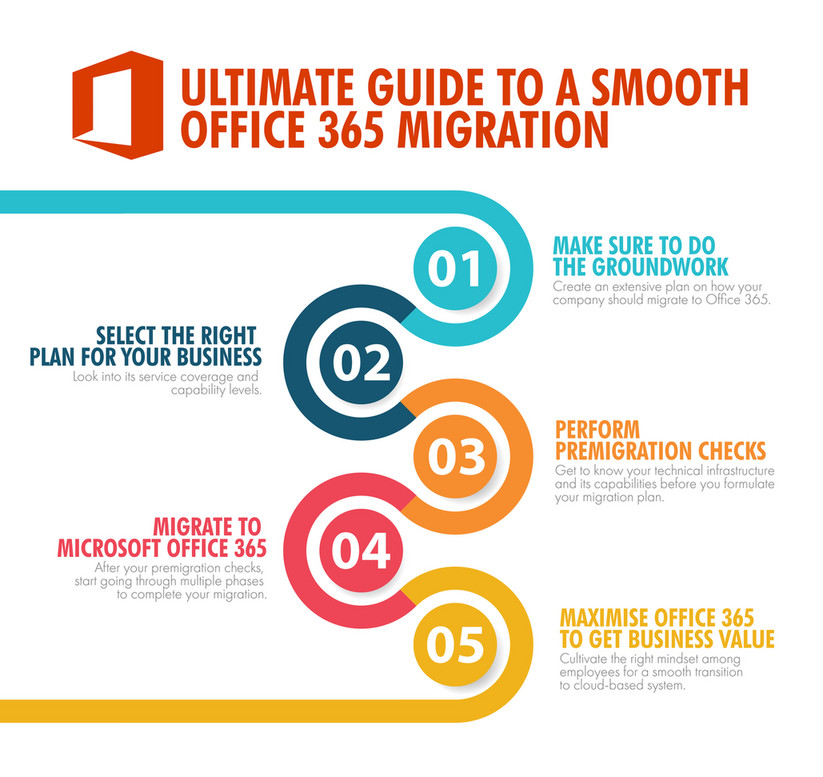 House of IT - Ultimate Guide to a Smooth Office 365 Migration - Page 1 ...