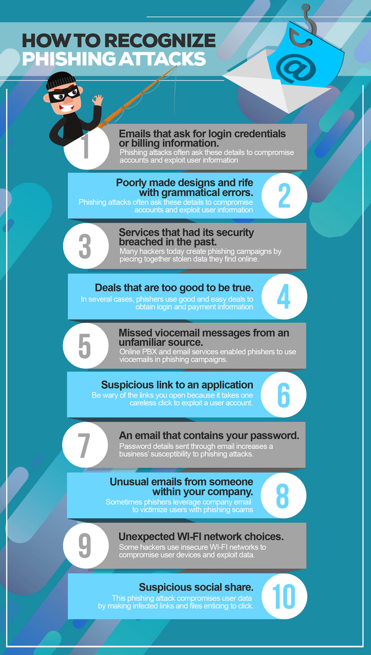 House of IT - How to Recognize Phishing Attacks - Page 1 - Created with ...