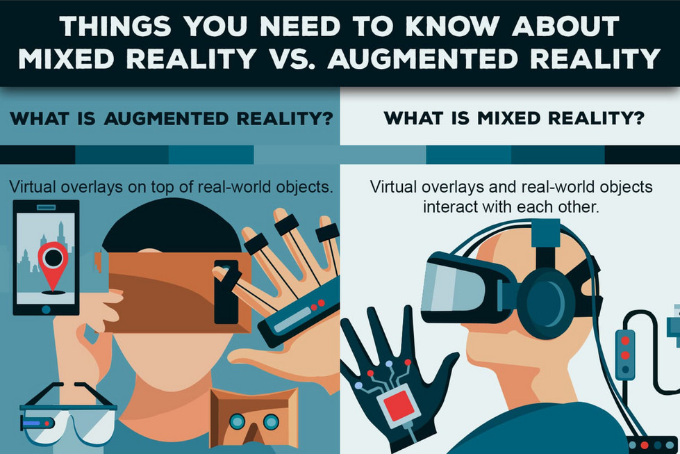 Augmented Reality Vs Mixed Reality  