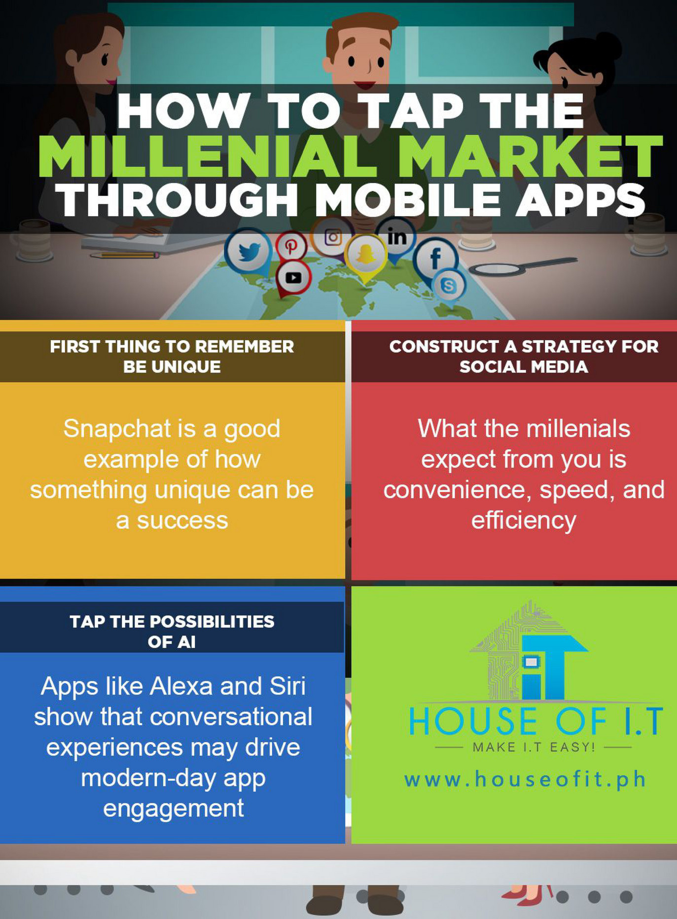 House Of It How To Tap The Millenial Market Through Mobile Apps