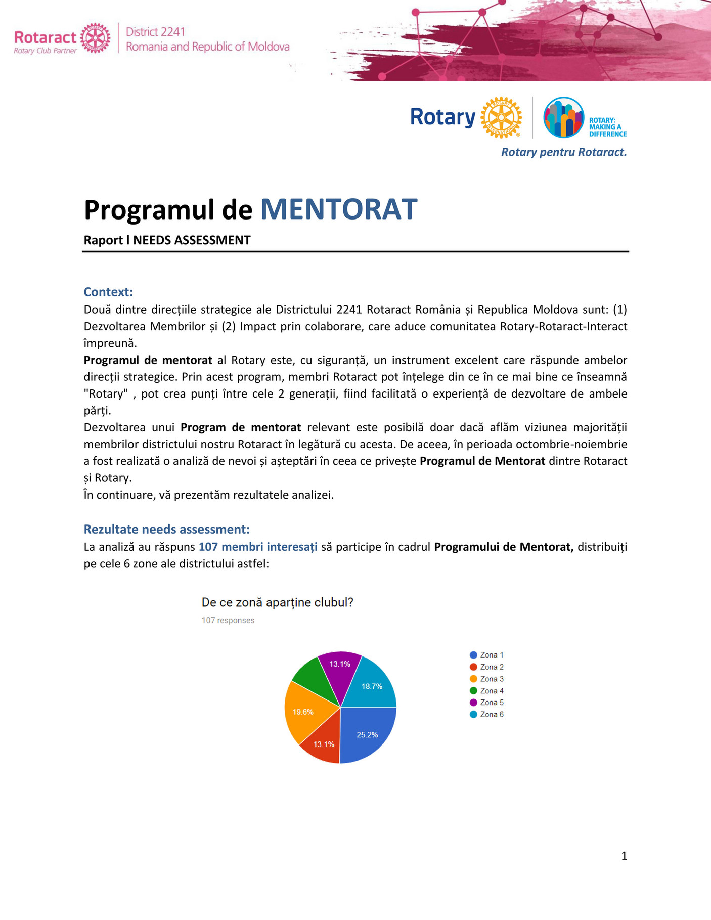 My Publications Raport Needs Assessment L Mentorat Rotary Rotaract