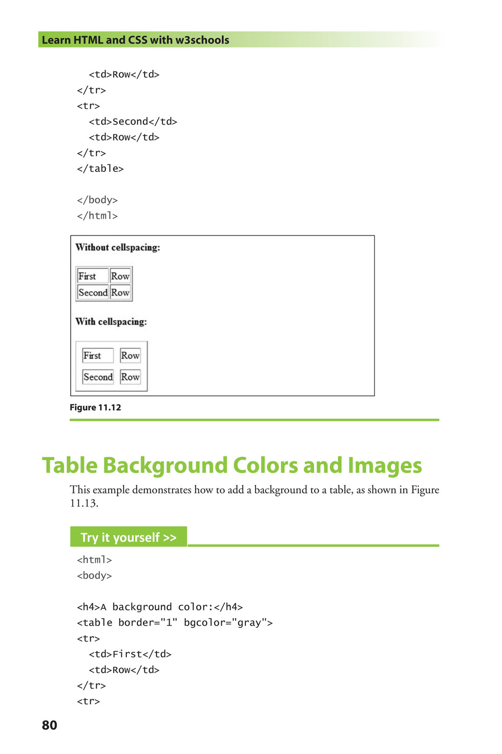 Background Image In Table Html W3schools
