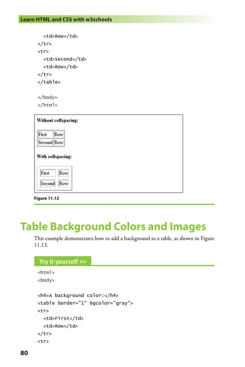 Citrus Fashions - [Wiley] - Learn HTML and CSS - [w3Schools] - Page 88 ...