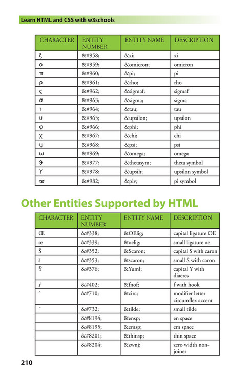 Citrus Fashions - [Wiley] - Learn HTML and CSS - [w3Schools] - Page 220 ...