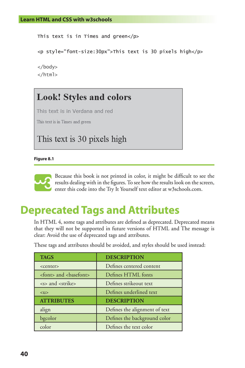 Citrus Fashions - [Wiley] - Learn HTML and CSS - [w3Schools] - Page 52-53 -  Created with 