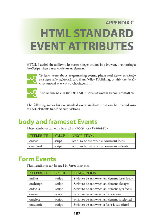 Citrus Fashions - [Wiley] - Learn HTML and CSS - [w3Schools] - Page 198 ...