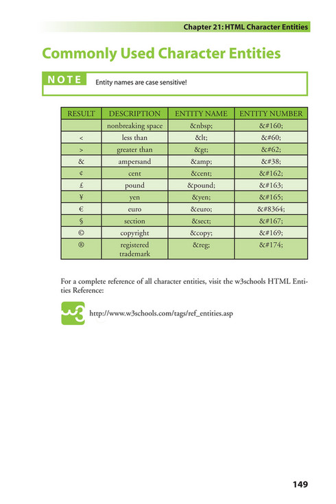Citrus Fashions - [Wiley] - Learn HTML and CSS - [w3Schools] - Page 160 ...