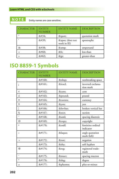 Citrus Fashions - [Wiley] - Learn HTML and CSS - [w3Schools] - Page 214 ...