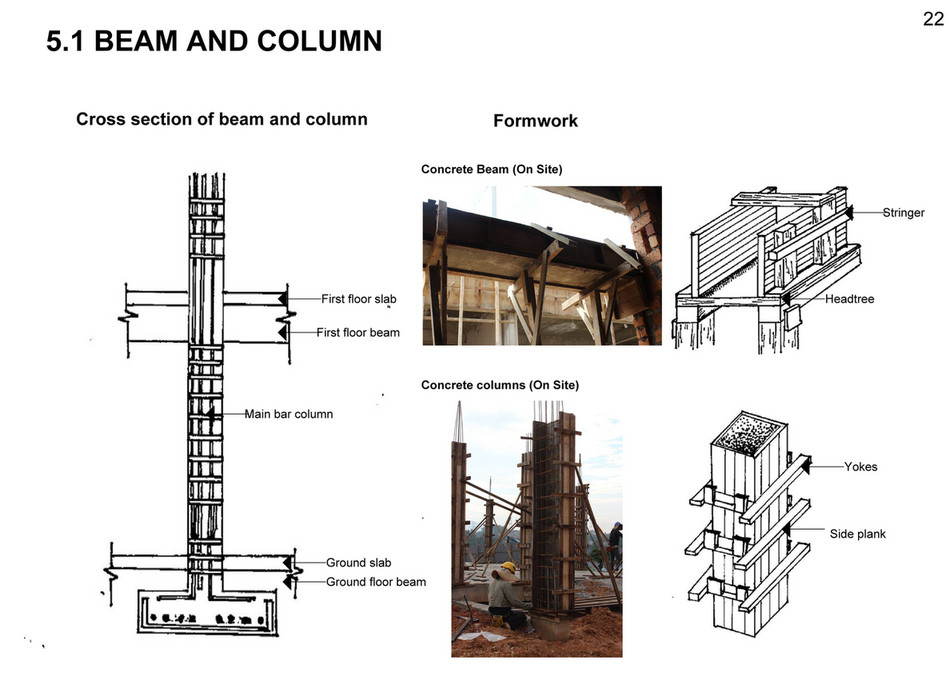 Beam And Column Construction - The Best Picture Of Beam