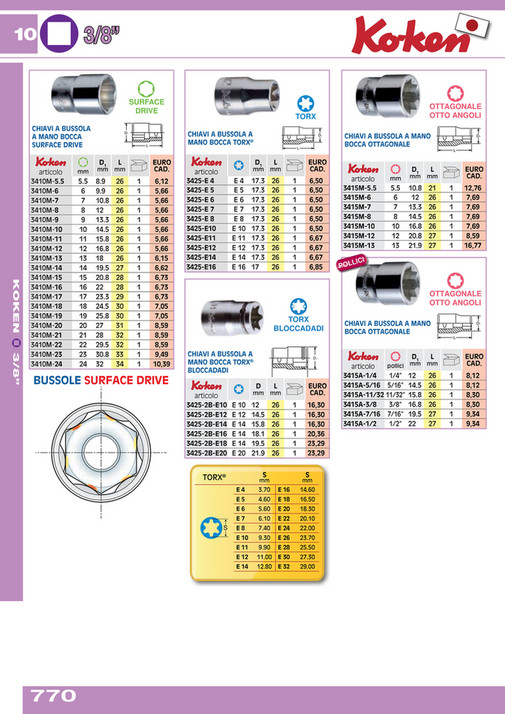 Fermec Catalogo Generale 2025/26 - Pagina 772-773