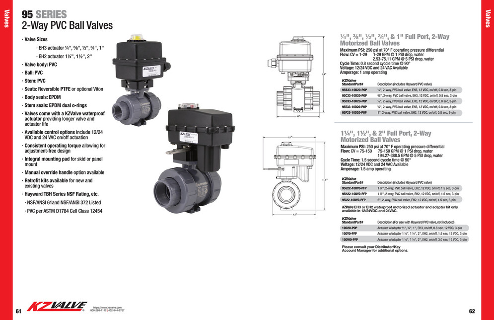 KZValve Catalog Page 32 Created with