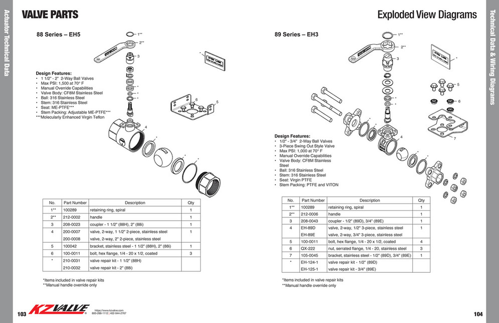 KZValve Catalog Page 53 Created with