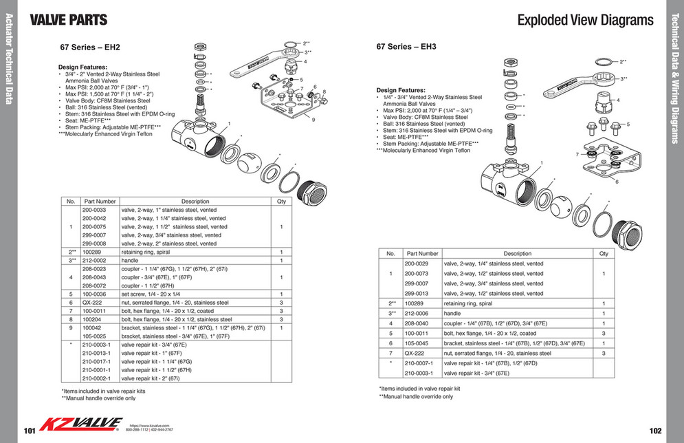 KZValve Catalog Page 52 Created with