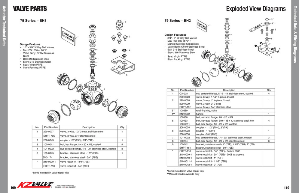 KZValve Catalog Page 56 Created with