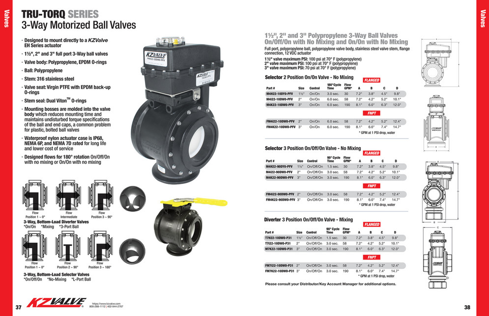 KZValve Catalog Page 20 Created with