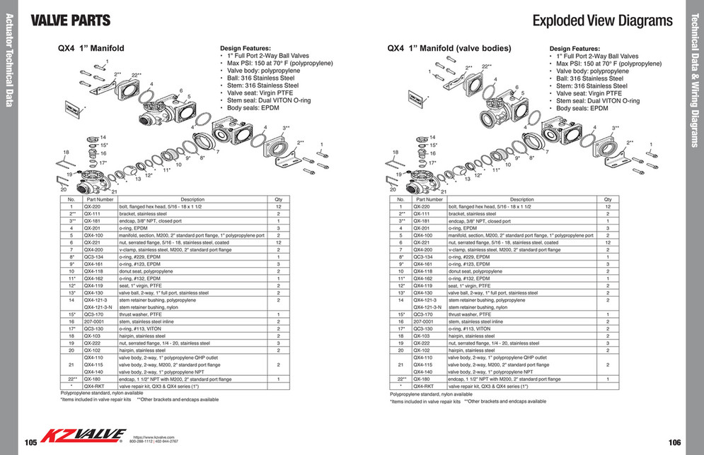 KZValve Catalog Page 54 Created with