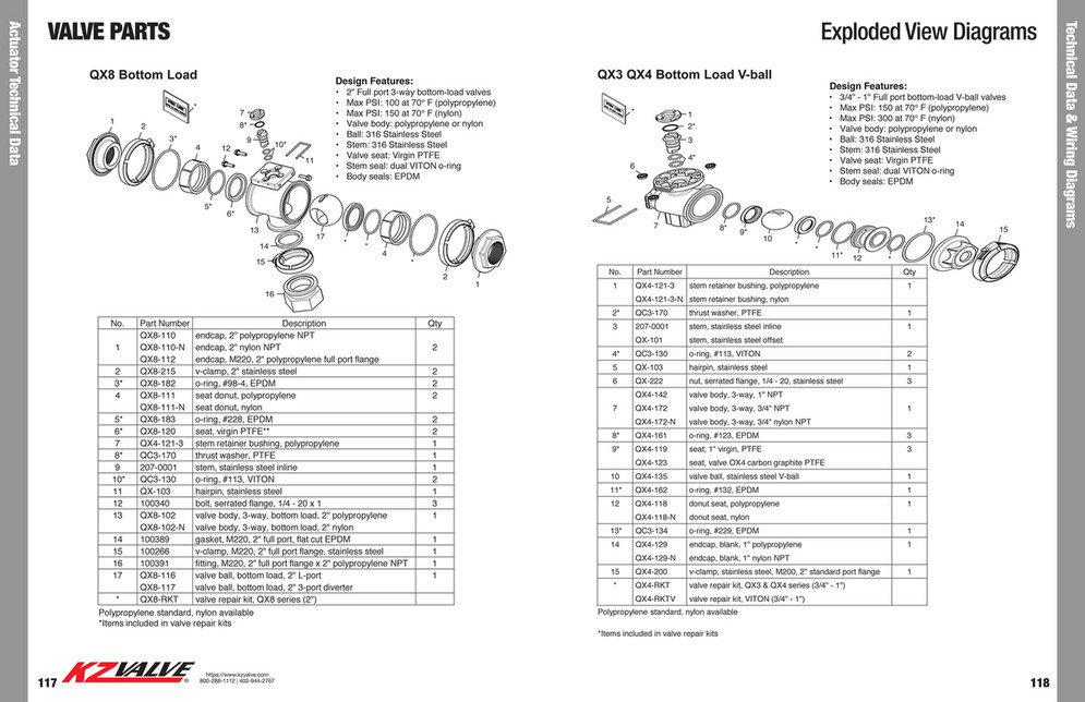 KZValve Catalog Page 60 Created with