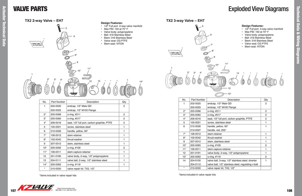 KZValve Catalog Page 55 Created with