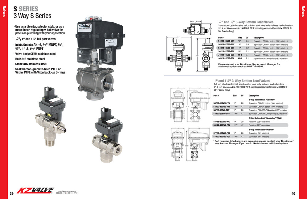 KZValve Catalog Page 21 Created with