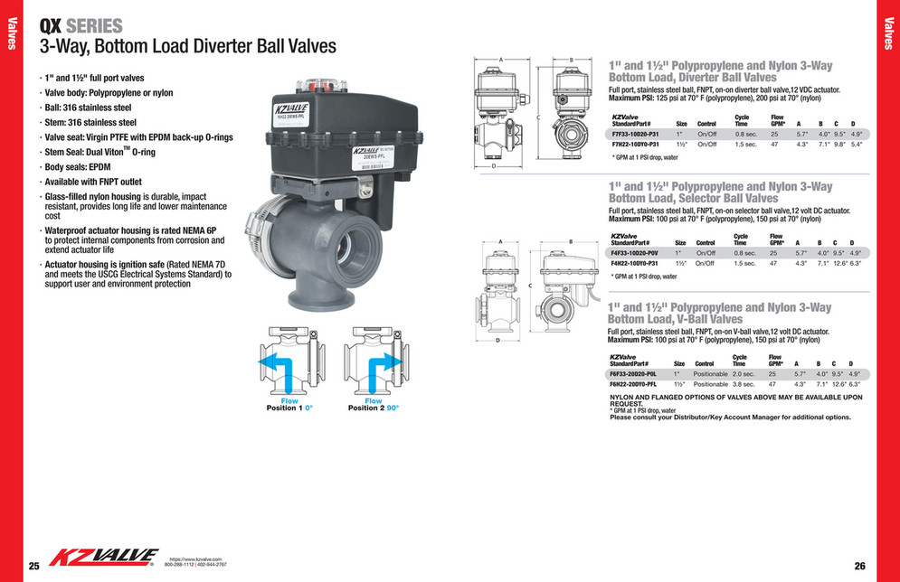 KZValve Catalog Page 14 Created with