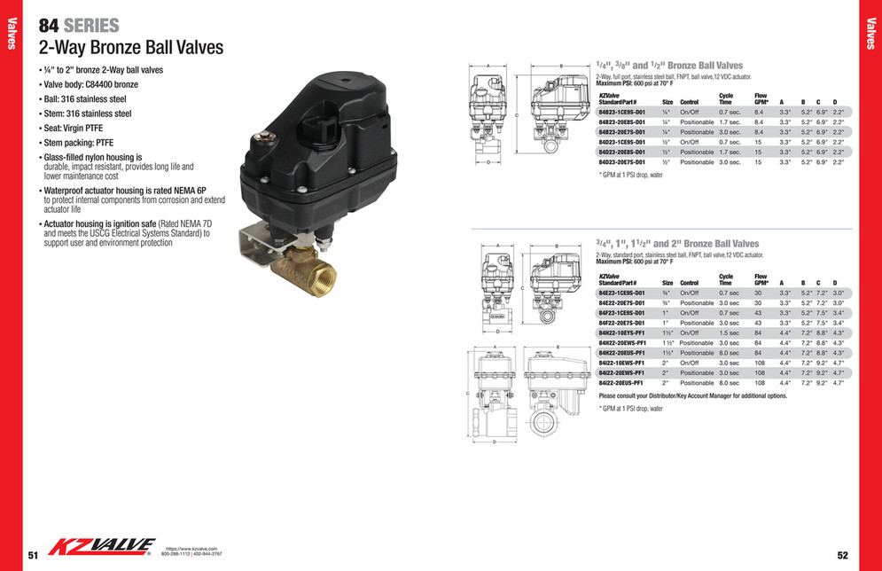 KZValve Catalog Page 27 Created with