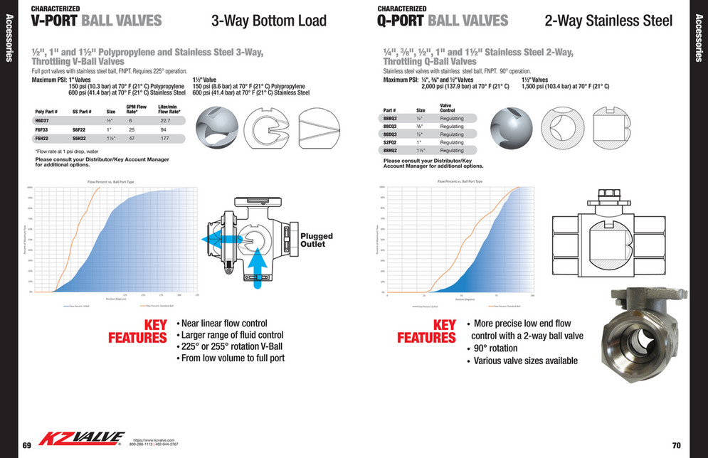 KZValve Catalog Page 36 Created with